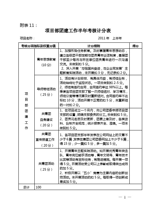 团建考核评分表