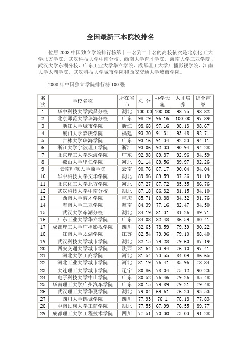 全国最新三本院校排名