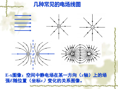 专题电场线与Ex图像
