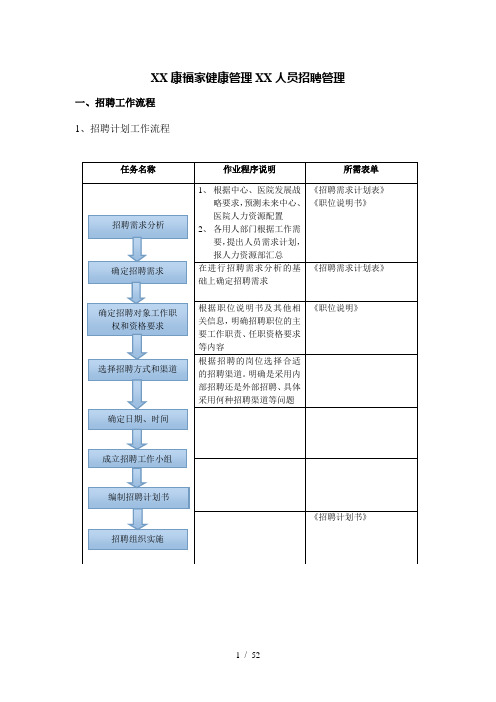 人员招聘管理