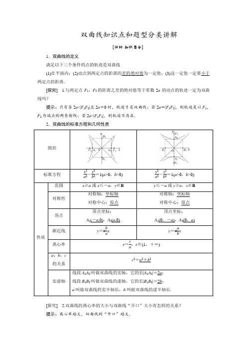 双曲线知识点和题型分类讲解