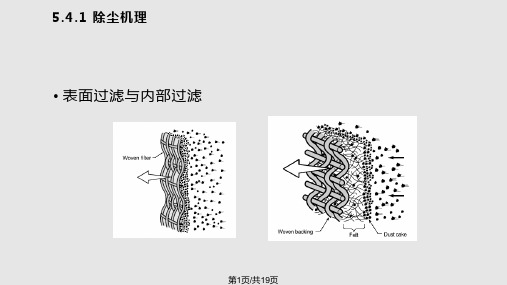 袋式除尘器课件PPT课件