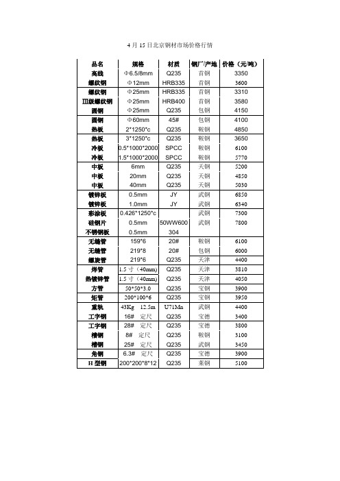 4月15日北京钢材场价格行情