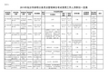 2015年临沂参公单位职位表