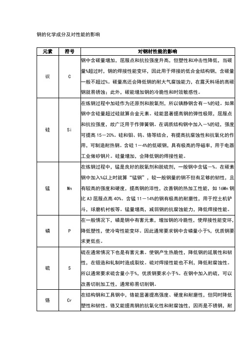 钢的化学成分及对性能的影响