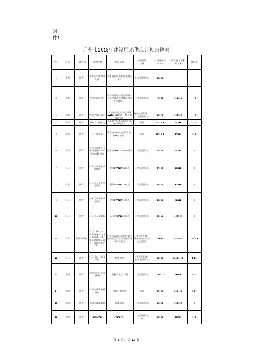 广州市2018年建设用地供应计划宗地表 