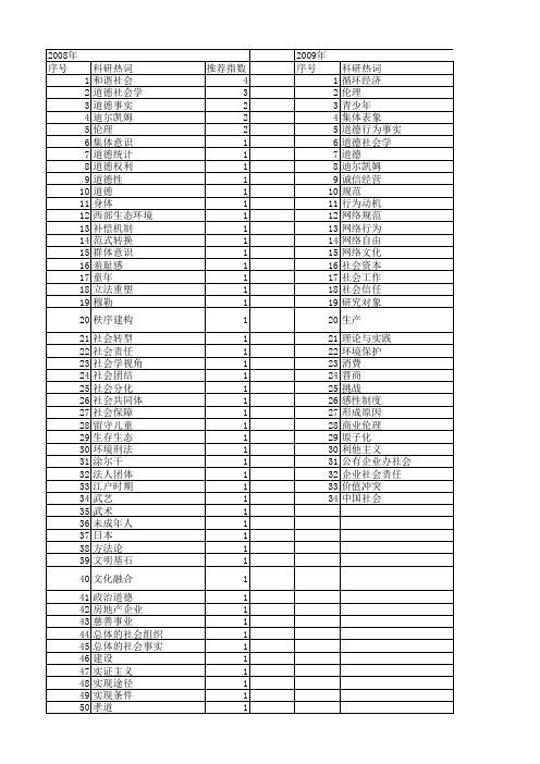【国家社会科学基金】_道德社会学_基金支持热词逐年推荐_【万方软件创新助手】_20140804