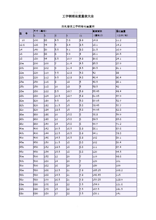工字钢理论重量表大全