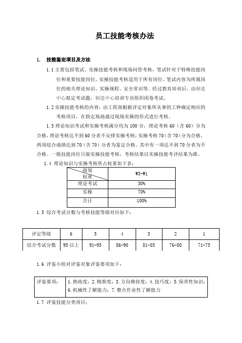 (完整word版)员工技能等级评定考核办法