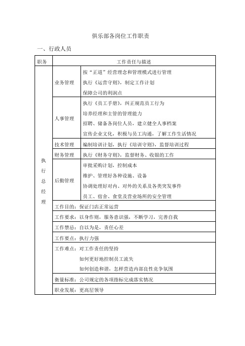 俱乐部岗位职责