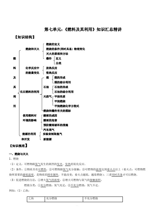 2019-2020学年人教版九年级化学上册期末复习第七单元 《燃料及其利用》知识汇总精讲