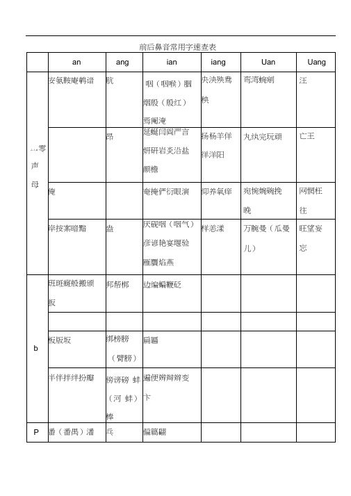 前后鼻音常用字速查表