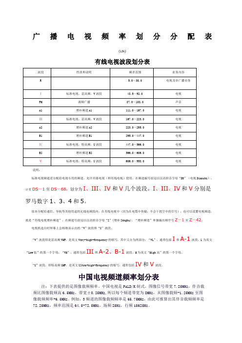 广播电视频率划分分配表