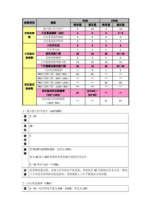 华为G网基本参数