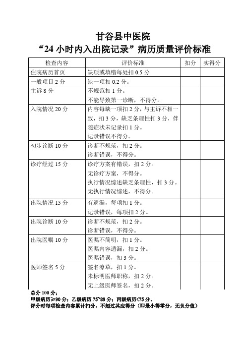 甘谷县中医院24小时内入出院记录病历质量评价标准