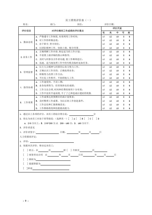 酒店HR绩效考核表格