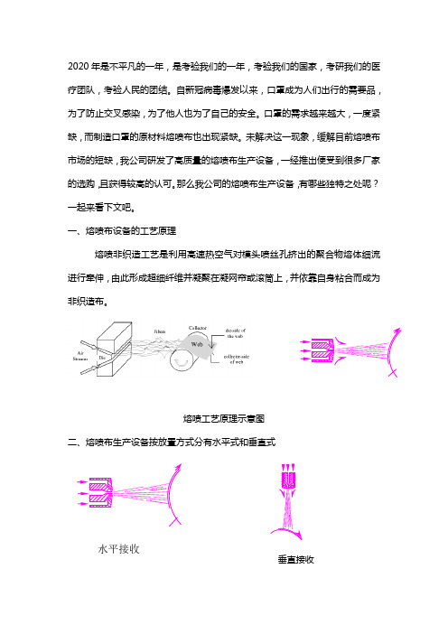 医用口罩用熔喷布设备简介