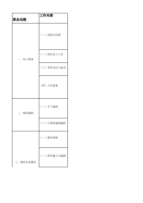 中级工技能要求 ——数控车工国家职业标准