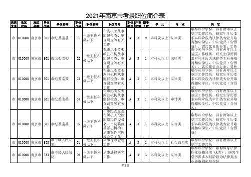 【江苏2021年公务员招录】江苏省-南京市-2021年度公务员招录职位简介表