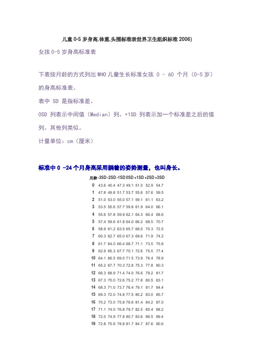 儿童0-5岁身高.体重.头围标准表世界卫生组织标准2006