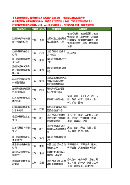 新版江苏省新树工商企业公司商家名录名单联系方式大全62家