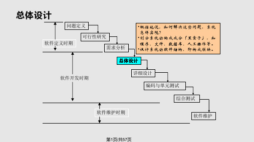 总体设计PPT课件