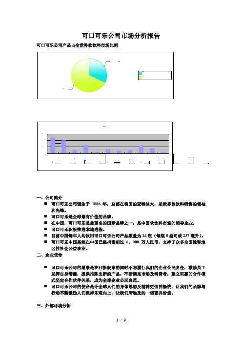 可口可乐公司市场分析报告