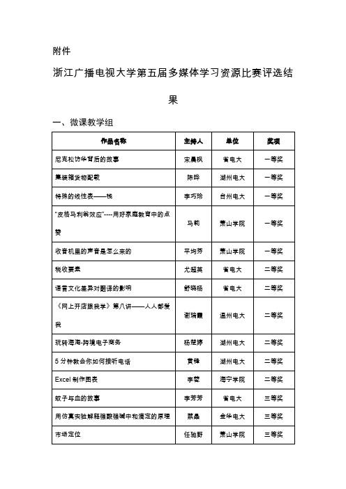 浙江广播电视大学第五届多媒体学习资源比赛评选结果
