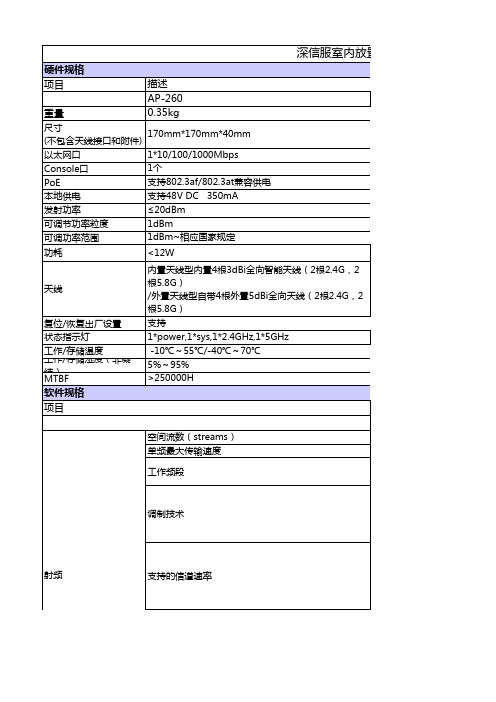深信服无线_AP产品规格书