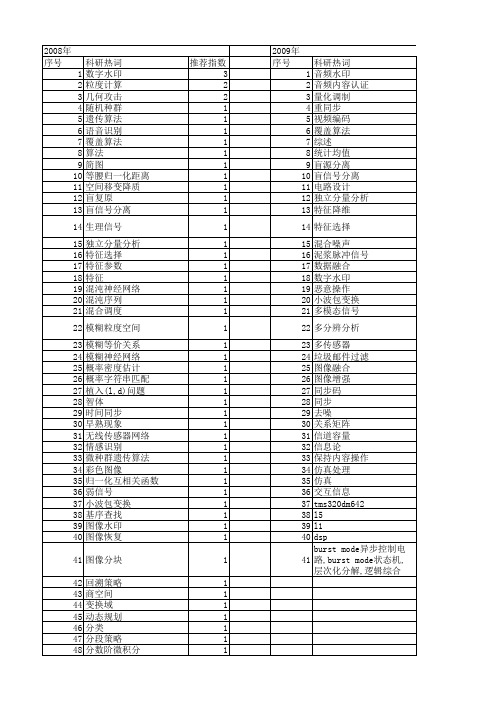 【计算机科学】_信号处理_期刊发文热词逐年推荐_20140724