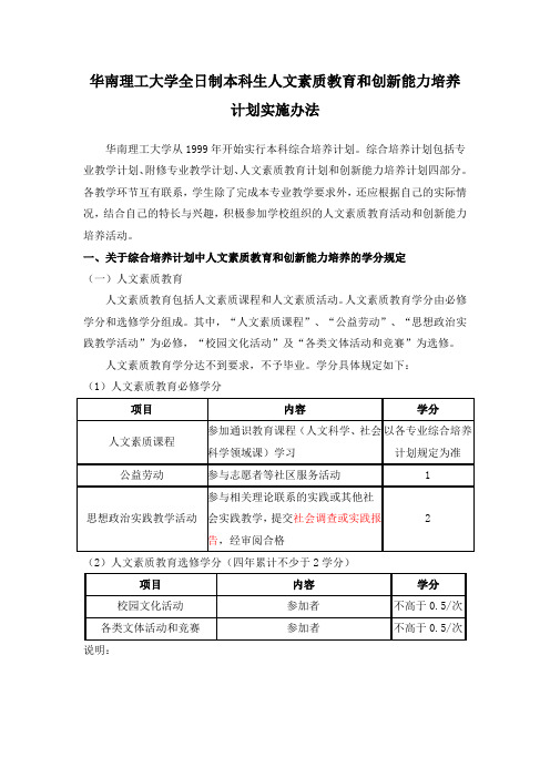 华南理工大学全日制本科生人文素质教育和创新能力培养计划实施办法