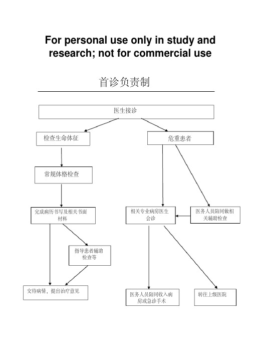 首诊负责制流程图