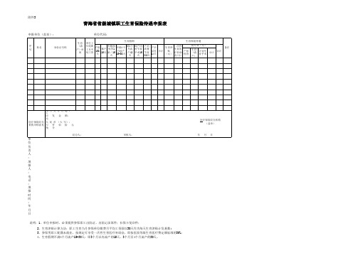 省级参保职工生育保险待遇申报表