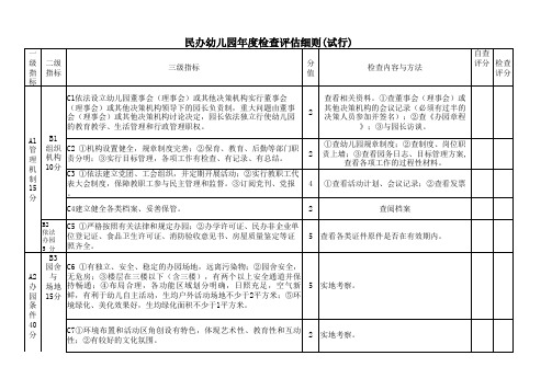 民办园年检细则