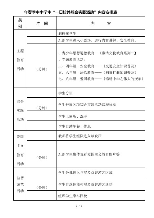 2019年春季中小学生一日校外综合实践活动内容安排表