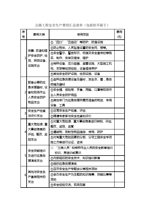公路工程安全生产费用汇总清单表格