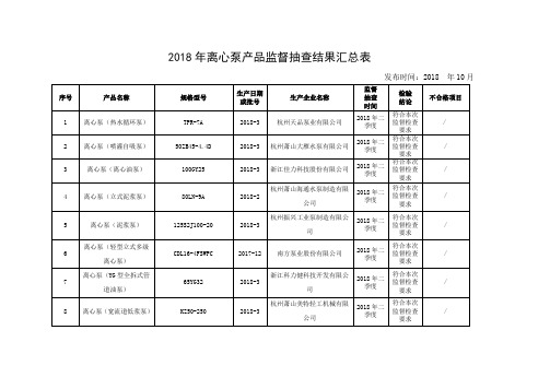 2018年离心泵产品监督抽查结果汇总表
