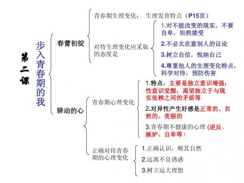 陕人教版思想品德 七年级上册第二课《步入青春期的我》复习课