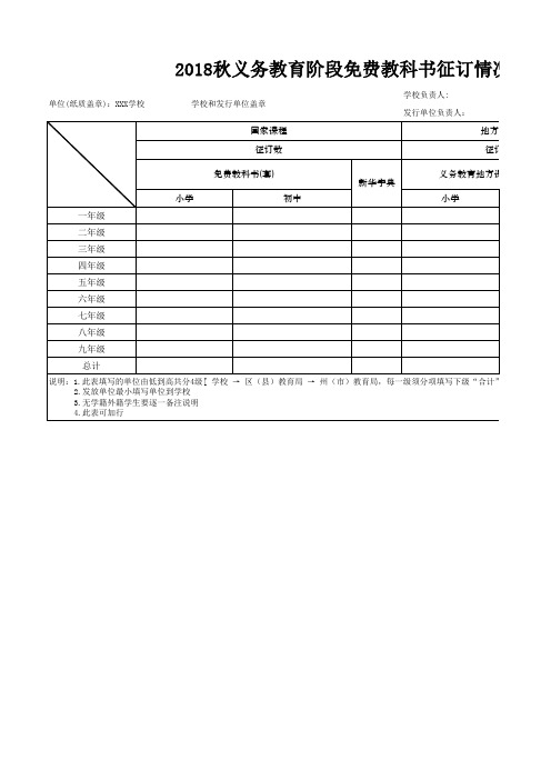 表1.昆明地区2018秋国家免费教材征订情况表(学校)