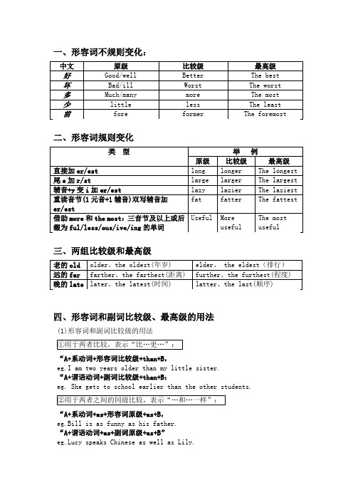 形容词和副词比较级及最高级