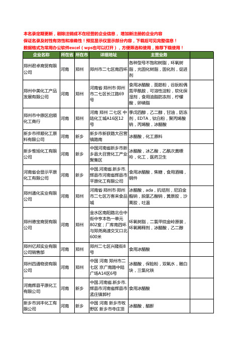 新版河南省冰醋酸工商企业公司商家名录名单联系方式大全36家