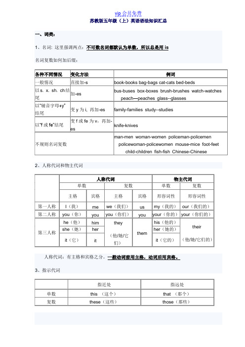 苏教版五年级(上)英语语法知识汇总