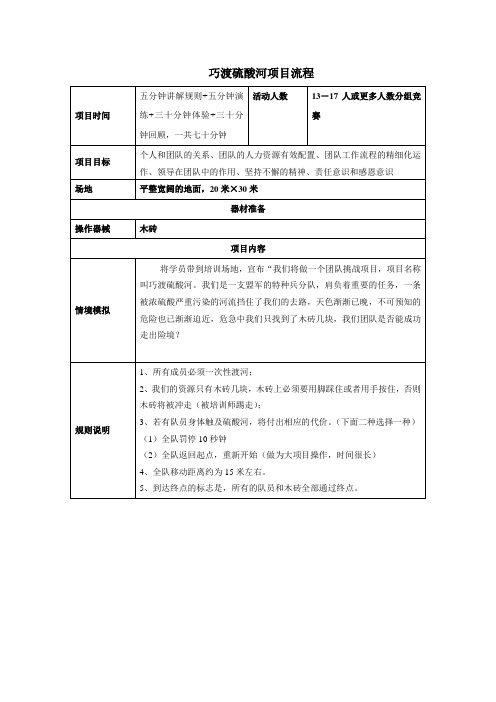 硫酸河项目介绍
