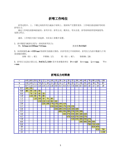 折弯机吨位与V槽与最小翻边以及理论计算公式