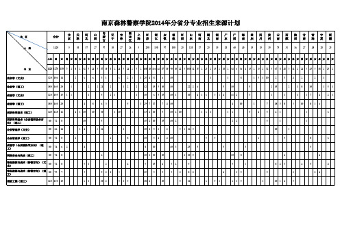 南京森林警察学院2014年分省分专业招生来源计划