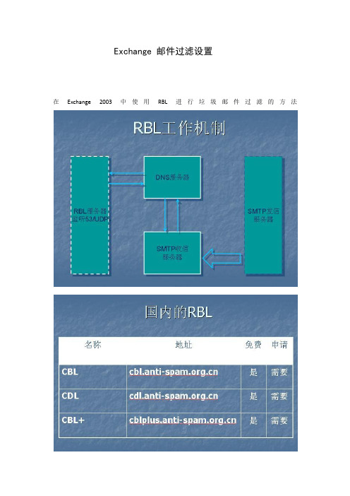 Exchange 邮件过滤设置以及黑名单设置