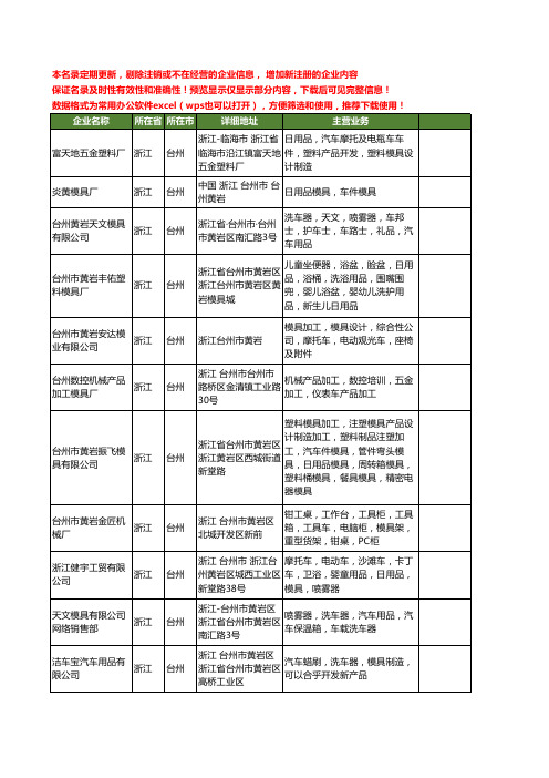 新版浙江省台州模具车工商企业公司商家名录名单联系方式大全88家