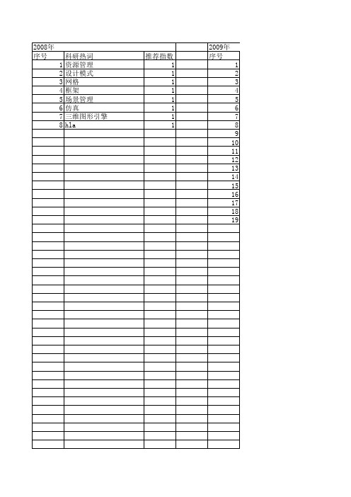 【系统仿真学报】_资源共享_期刊发文热词逐年推荐_20140725