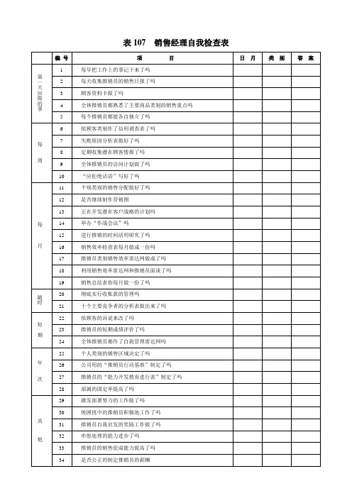 地产开发公司销售经理自我检查表