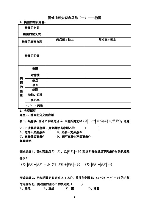 圆锥曲线知识点总结